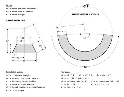 cone calculator for sheet metal|calculate cone flat pattern.